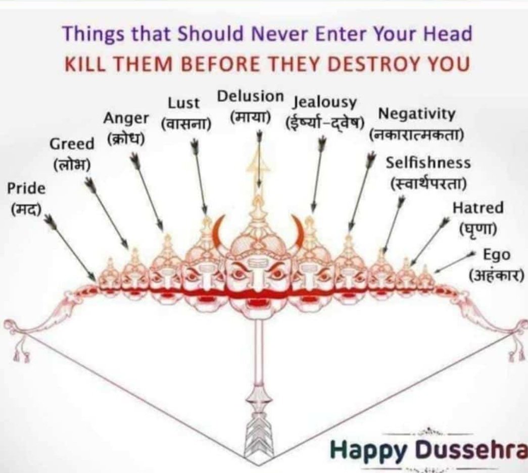 Dear Friends Let us come together to celebrate the victory of good over evil!
may all the tensions in your life burn with the effigy of Ravana. Happy Dussehra to you all.