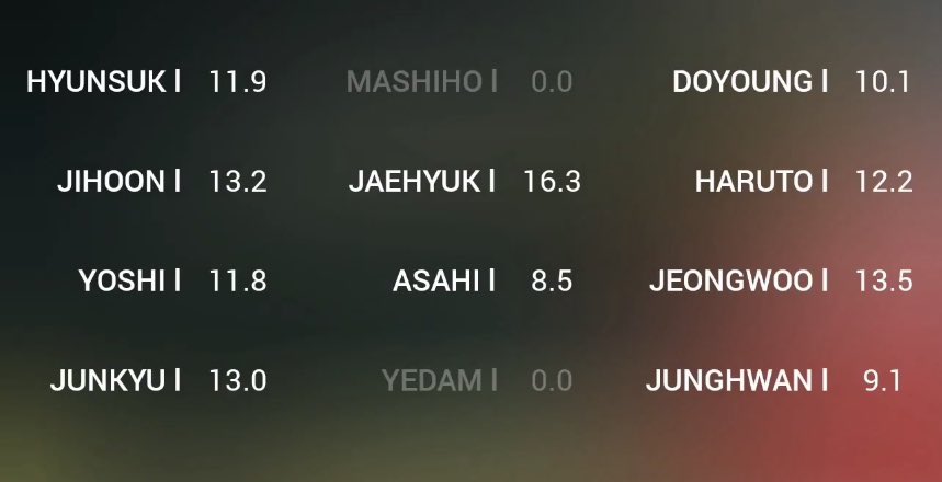 liveforjaehyuk's tweet photo. selfless asahi be giving all the lines to his members and THE MOST LINES to his bestie 🥹 yg producers could NEVER https://t.co/zbRgIz1yY4
