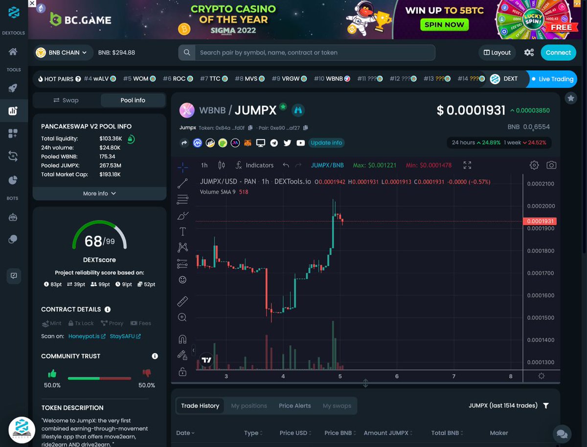 JumpxRun's tweet image. 🔥 JUMPX has increased by 24.89% in the last 24 hours 🔥

Stay tuned everyone, big things are coming 🚀🚀🚀🚀
