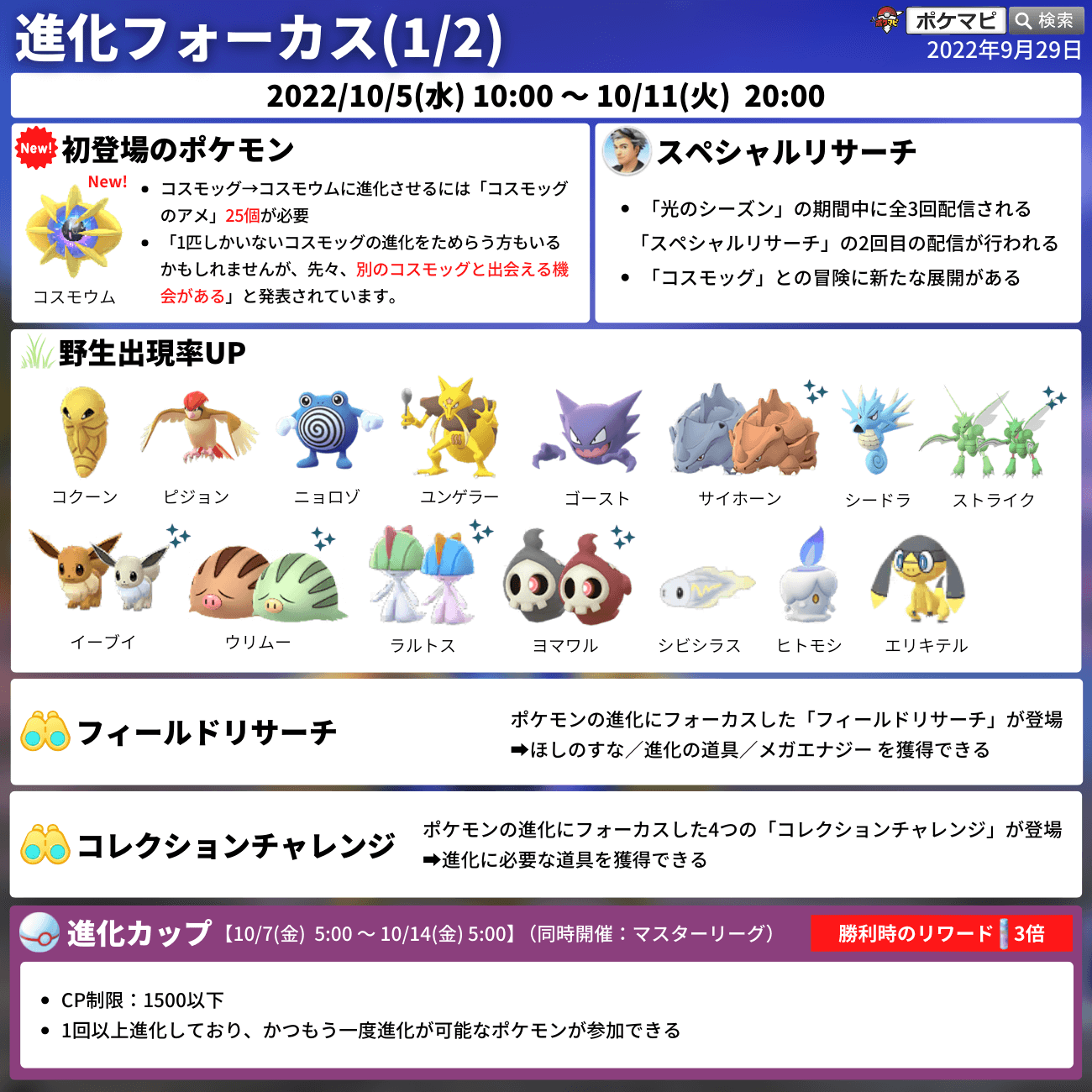 ポケモンgo攻略情報 ポケマピ ヒトモシのコミュニティ デイのイベント内容に イッシュのいし 最大5個 を獲得できるタイムチャレンジが追加されました イッシュのいし を使って ランプラー を シャンデラ に進化させることができます