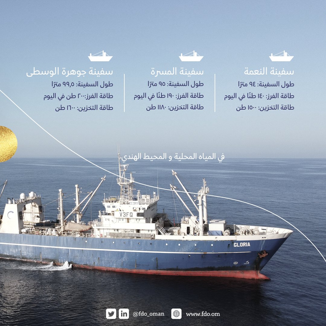 بطاقة إنتاجية تصل إلى ٧٠ ألف طن سنويًا من أسماك السطح؛ 

تعمل شركة الوسطى للصناعات السمكية، وهي إحدى الشركات التابعة لـ #تنمية_أسماك_عمان على توسعة أسطول الصيد التجاري والذي يضم ثلاث سفن حتى الآن 🚢👇