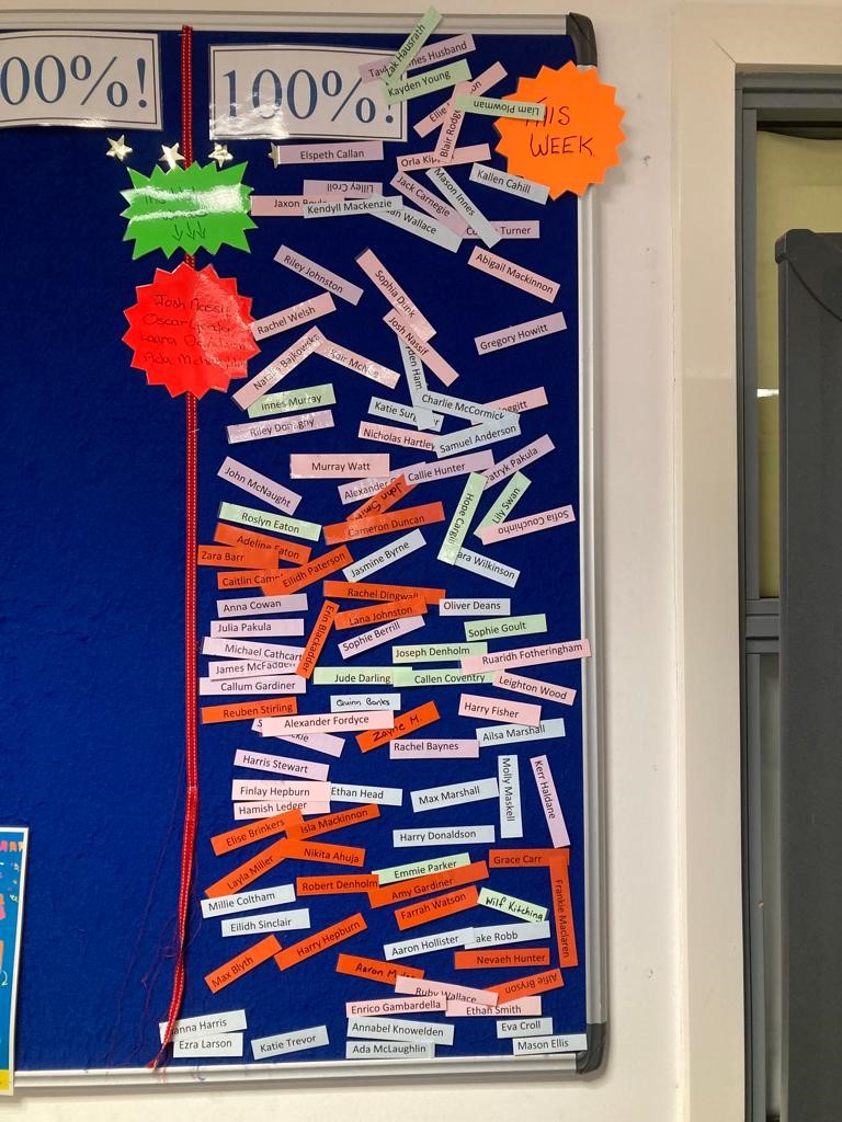 TheCSOA_LRC's tweet photo. @TheCSOA_LRC Our AR 100% board was rather full last week. Well done to all. #readingschools #readingforpleasure https://t.co/4RtazumyOg