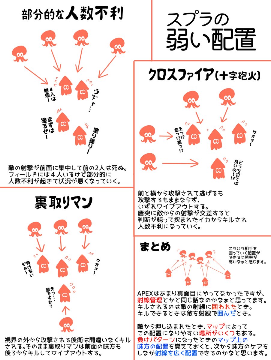 スプラトゥーン7年プレイしていまさらだけど、やっと言語化できたことのメモ。APEXとか他ゲーのシューター真面目にやってる人に取っては基本的なことだと感じるけど、スプラでは最近まで感覚的にしか分からなかったことです。 