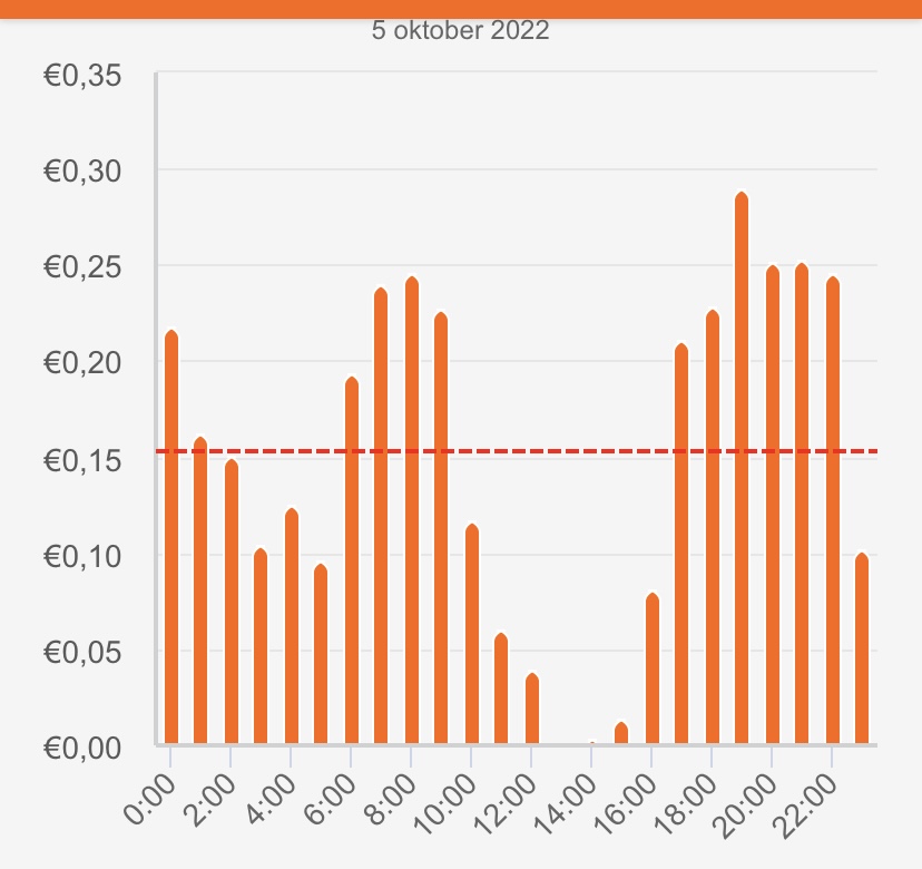 Rienk Jan Schurer tweet media