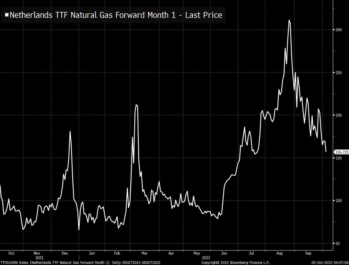 Joe Weisenthal tweet media