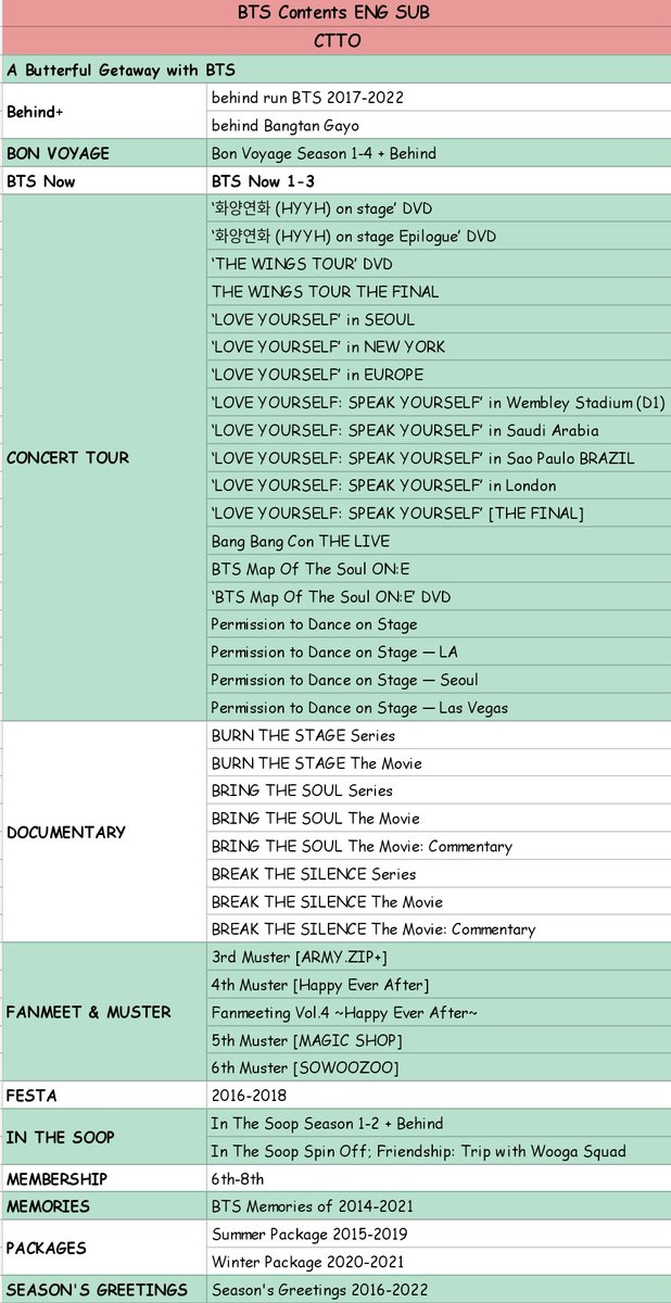 Link Gdrive BTS Contents Eng Sub 
drive.google.com/drive/folders/…

Maaf ga bisa nge-tag karna tweet nya kehapus 🙏