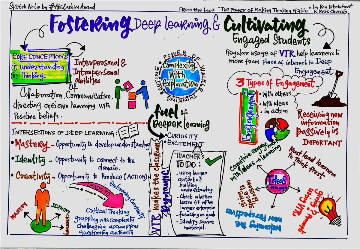 From my self reading session of the book "The power of making thinking visible". A consolidation of sub topics "Fostering deep learning and cultivating engaged students" @RonRitchhart 
#makingthinkingvisible #ibpyp #educator #readingclub #MustRead #BookReview #BookTwitter #pyp