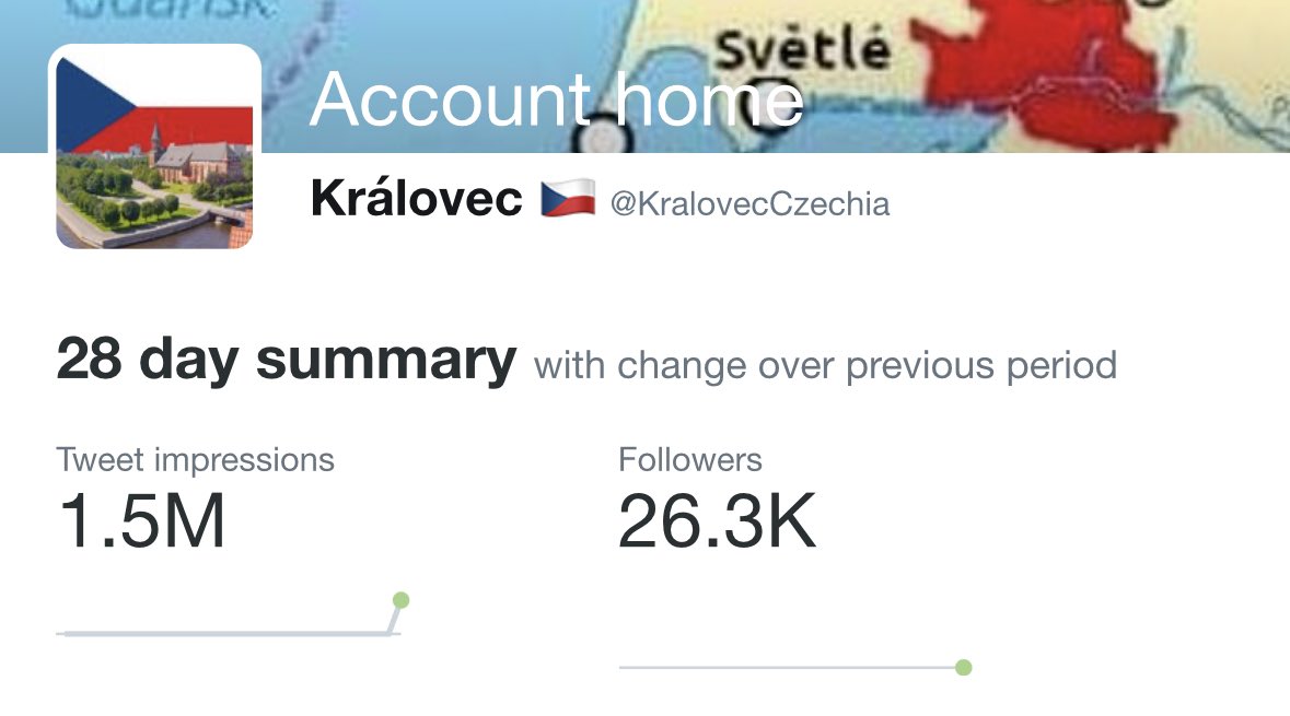 In less than 24 hours, 1.5 million impressions and 26 thousand followers. This clearly proves that Královec is Czechia. Thank you for your strong support! #KrálovecIsCzechia 🇨🇿

visitkralovec.cz
