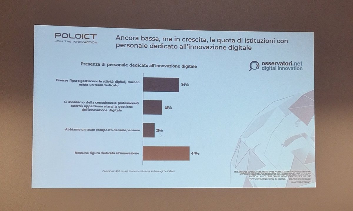 Quanto e' diffusa la cultura digitale nel settore #turismo e #cultura ?
Se ne discute oggi a <a href="/EnvironmentPark/">Environment Park</a> con @torinowireless 
E tra poco racconteremo anche l'esperienza del <a href="/DistrettoNovese/">Distretto del Novese</a>