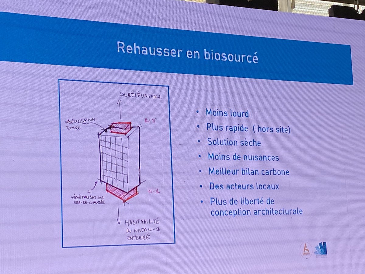 Rehausser en bois, isolants et bardages bio sources = combo gagnant! Bas carbone, filière sèche, temps et nuisances chantier réduits, pas d’émissions de COV et performances thermiques &amp; hygro dans la durée confirmées par les mesures sur les bâtiments en exploitation
