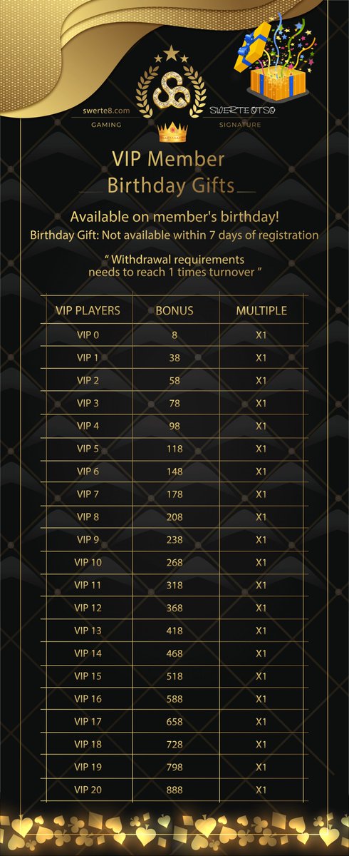 SwerteOtso's tweet photo. Buwan ng kaarawan mo ba ngayon Ka Swerte? Maari mong i claim ang iyong bonus galing kay Swerte Otso. Accomplished the VIP Tiers for higher rewards π₯³ Happy Birthday October Babies π
#swerteotso #swerte8 #kaswerte #swertetayo #JILI #JILISLOT https://t.co/FNmrZeIlgF