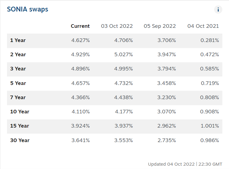 R o c k y on Twitter "SONIA Rates keep falling.... 👍 https//t.co