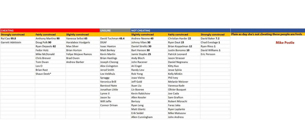 RounderLite's tweet photo. @beeeemo @Raypierce675Ray @Osullivan303 @BartHanson Bill, looks like an outlier…

Keep up the good work… https://t.co/f7NDlEAzp7
