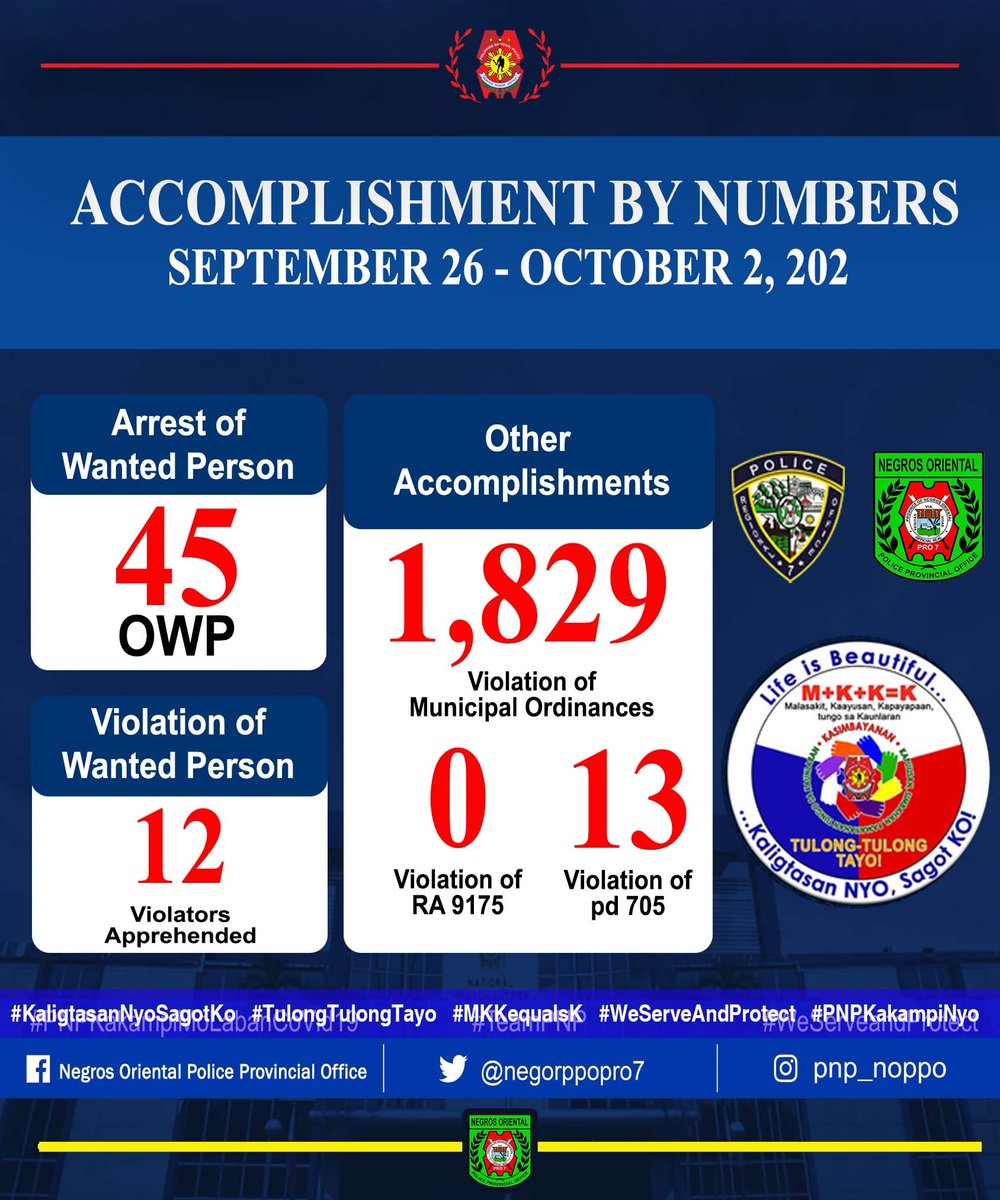 negorppopro7's tweet photo. #KaligtasanNyoSagotKo
#TulongTulongTayo
#MKKequalsK
#WeServeAndProtect
#PNPKakampiNyo https://t.co/zvjwMNSbBt