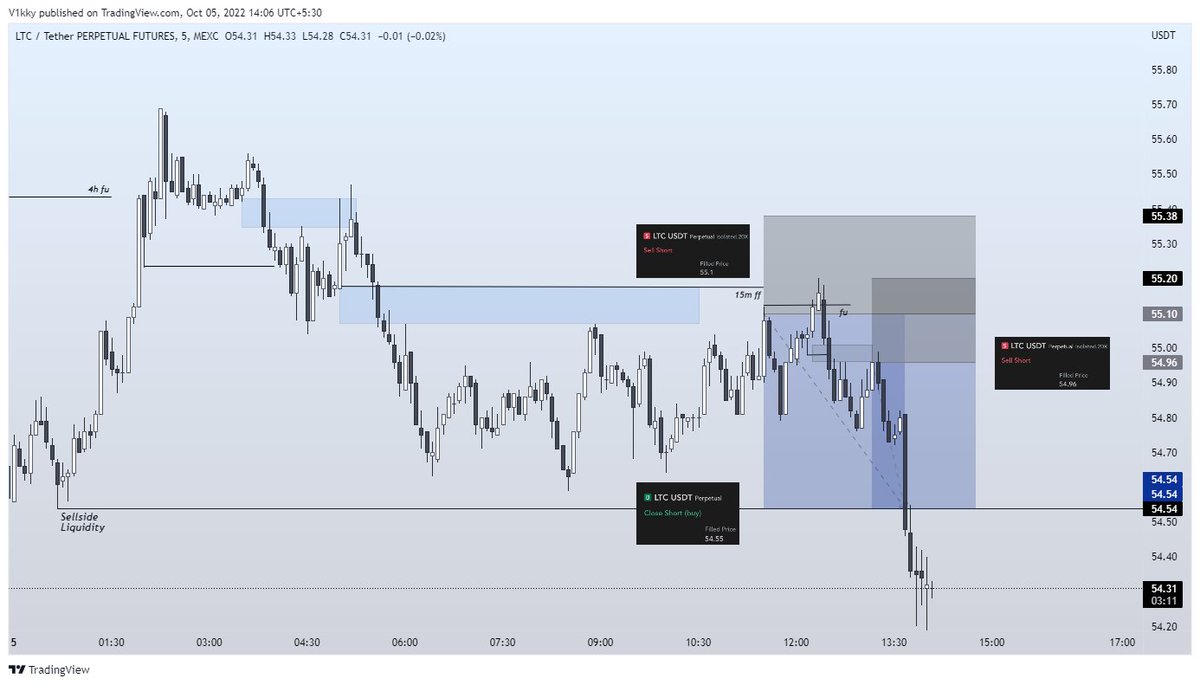 MrMorale49's tweet photo. $LTC 3.75R short https://t.co/J1xGri2V5C