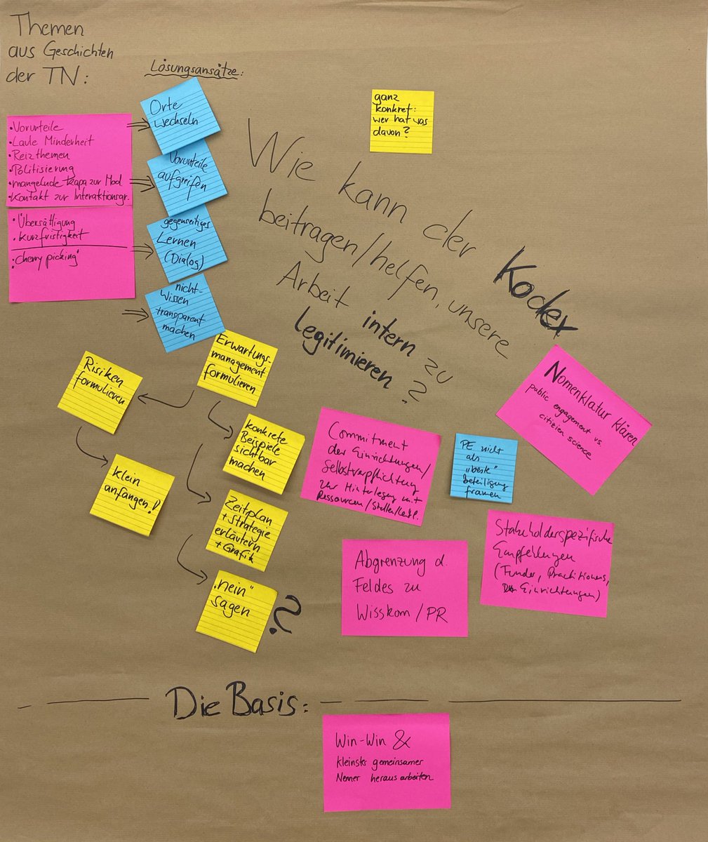 Großes Thema in unserer #PEKodex Session #fwk22 gestern👉🏼Erwartungsmanagement! Intern&extern. Der #PublicEngagement Kodex hilft dabei: PE als Prozess braucht Zeit, Kapa, Langfristigkeit, Strategie, Beispiele. Es geht eben nicht um zwei tolle Events im Jahr! #kleineSchritte