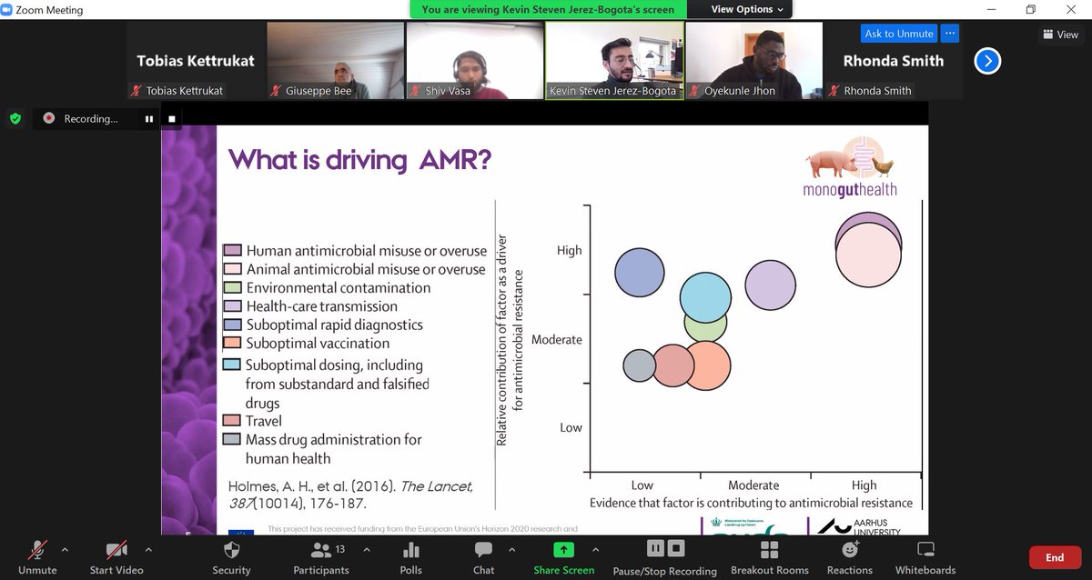 Our 1st Think Tank was a grand success! It was great to listen to the critical thoughts of our ESRs about the current challenges in monogastric production. We can’t wait for the 2nd think tank to hear about their creative solutions to these issues. 
<a href="/MSCActions/">Marie Skłodowska-Curie Actions</a> #H2020 #scicomm