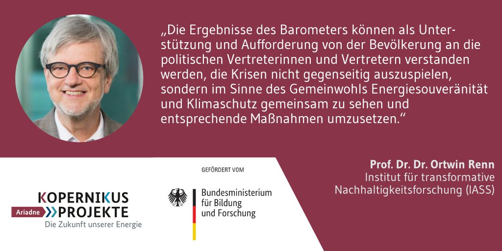AriadneProjekt's tweet photo. 70 % der im #Barometer22 befragten Menschen sprechen sich für den Ausbau #ErneuerbarerEnergien und damit einer Sicherung der #Energieversorgung in Deutschland aus. Ansporn für eine aktive #Klimapolitik, meint Ortwin Renn vom @IASS_Potsdam https://t.co/H5jnBFrp9H @BMBF_Bund https://t.co/bqaVHgIs6n