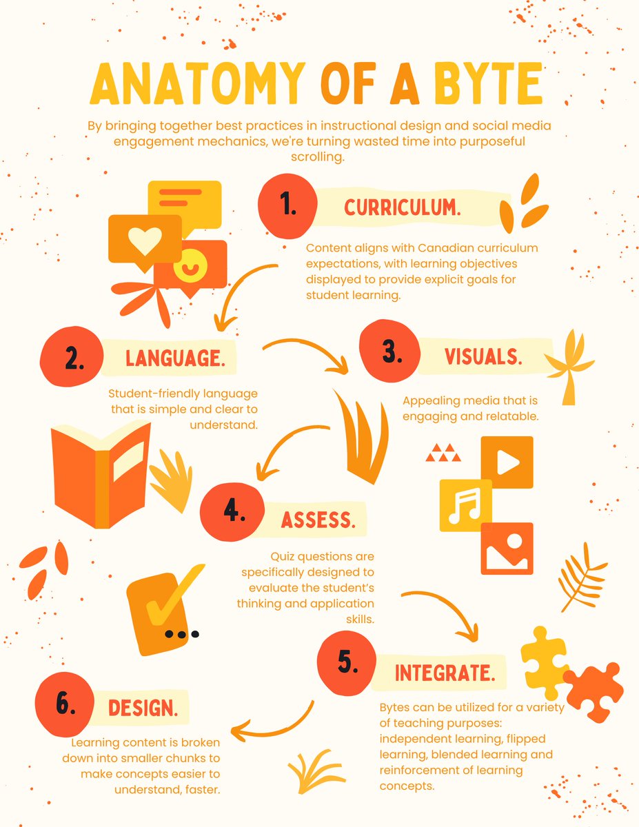 RumieLearn's tweet photo. We are excited to share the document below on successfully implementing Bytes into your classroom 💡 Bytes allow your students to learn a new concept in minutes and are 20% more efficient than traditional learning.

#Rumie #rumielearn #bytes https://t.co/EQEKKBHUWd