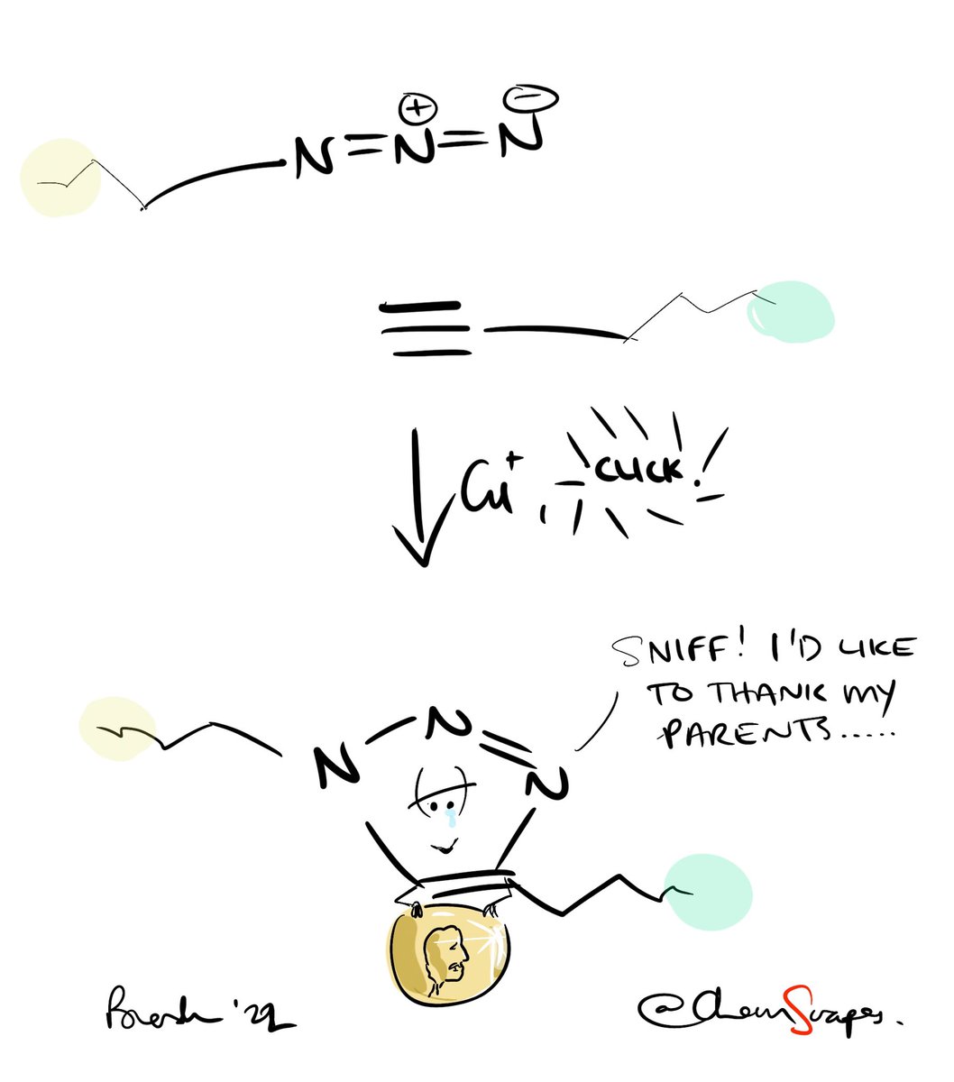 #chemnobel #chemtwitter #NobelPrize @NobelPrize