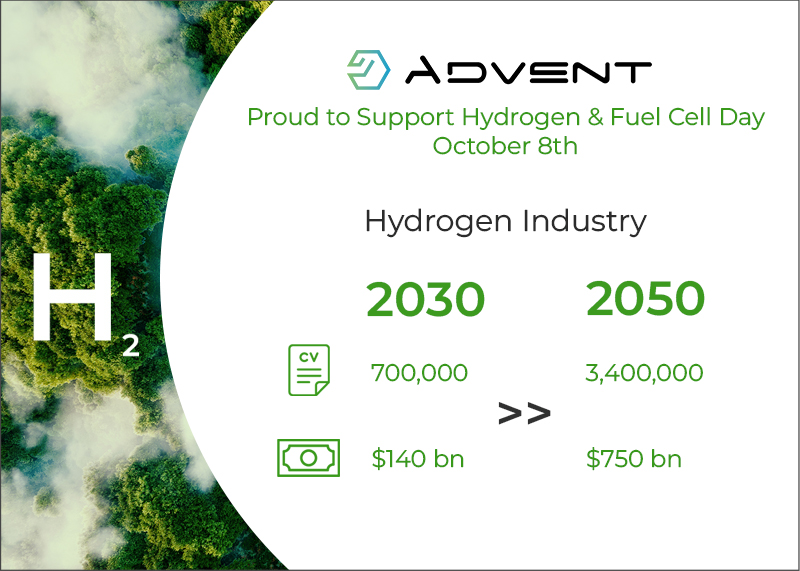 adventnrg's tweet photo. #AdventTechnologies looks forward to US National #Hydrogen and #FuelCell Day, taking place this year on 10.8. Did you know, by 2050, hydrogen could create up to 3.4 million jobs and generate $750 billion in annual revenue. #NationalHydrogenDay #renewableenergy #cleanenergy https://t.co/9hYzCV4unP