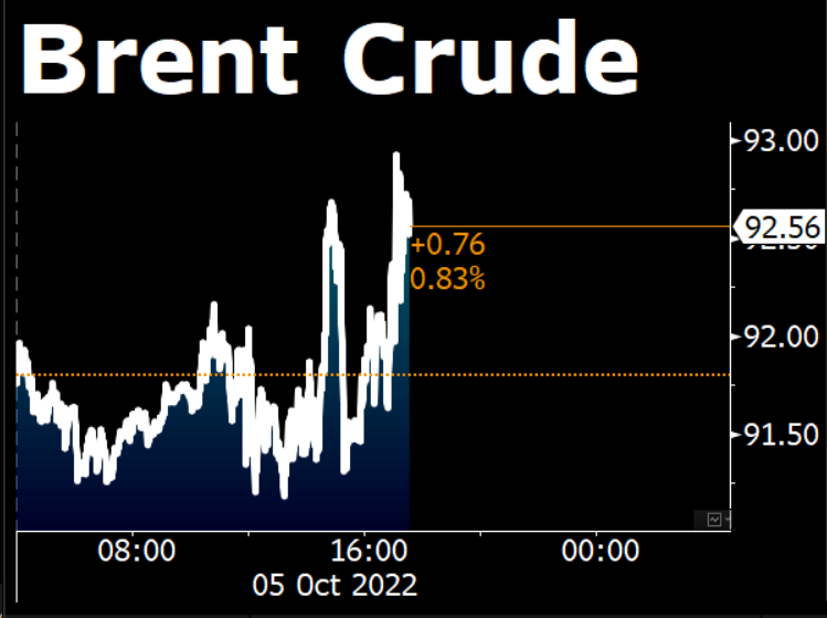 middleeast's tweet photo. LATEST: Oil holds a two-day surge after an OPEC+ panel recommended the biggest supply cut since 2020 to revive prices
https://t.co/dOoWqSuKmi https://t.co/3jvymVTsJG