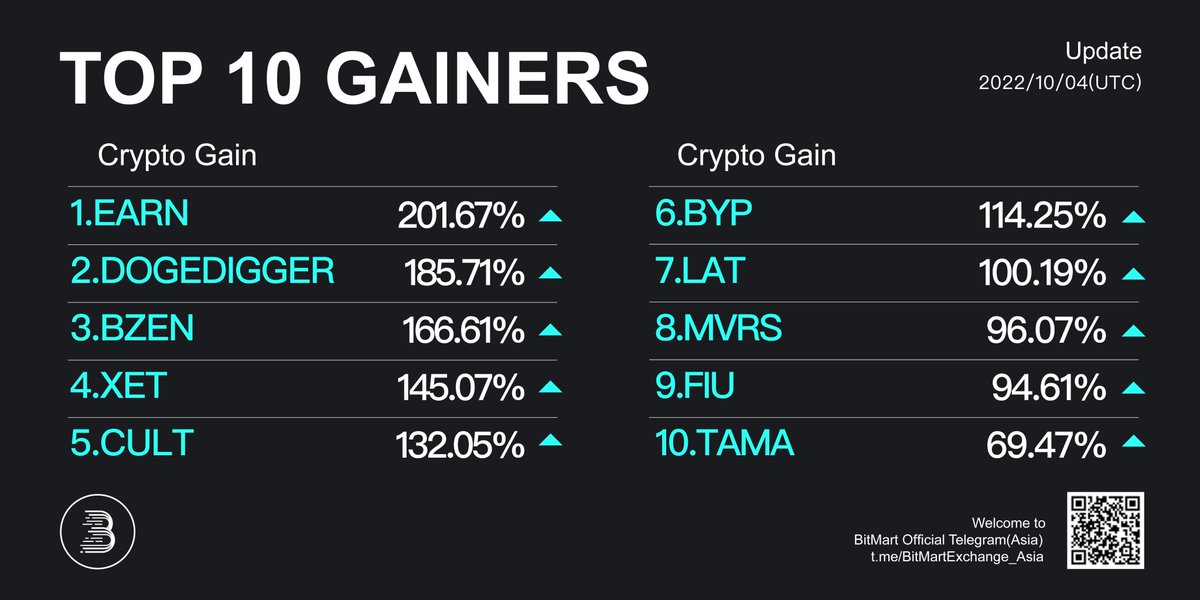 BitMart Research｜$BMX HODLer tweet media