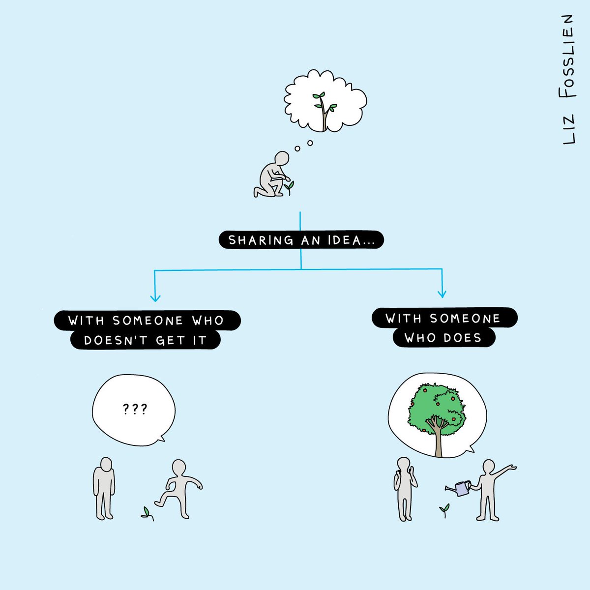 NS Inclusive Employment Collaborators tweet media
