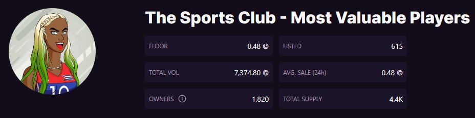 Got banned in another rug project's discord for speaking up the truth ✅almost 3x below mint price, bravo <a href="/TheSportsClubIO/">The Sports Club</a>, next degods confirmed