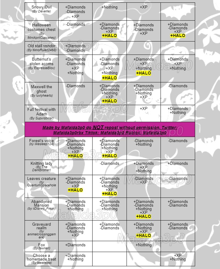 2023 Royale high halloween 2022 fountain answers school Check 