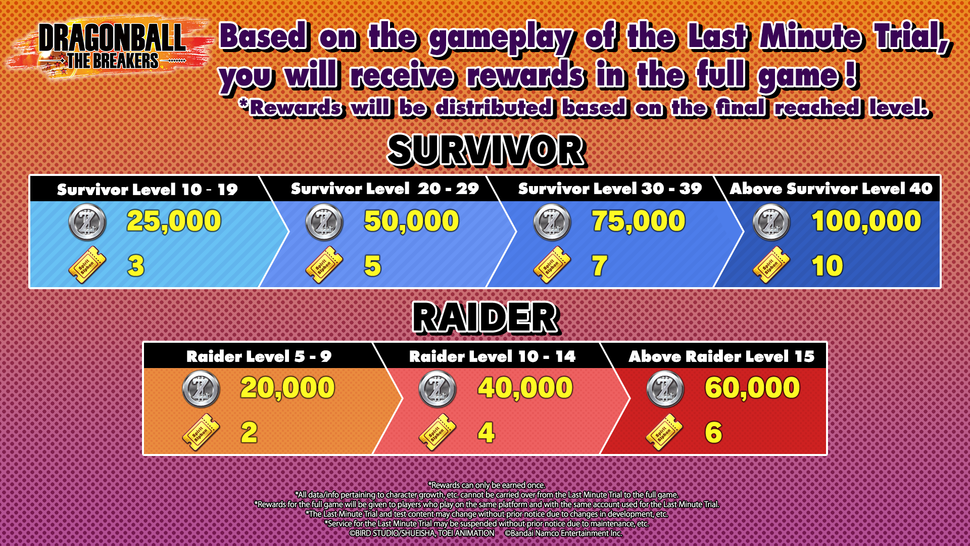 DRAGON BALL: THE BREAKERS - Game Balance Adjustments (October 5th)