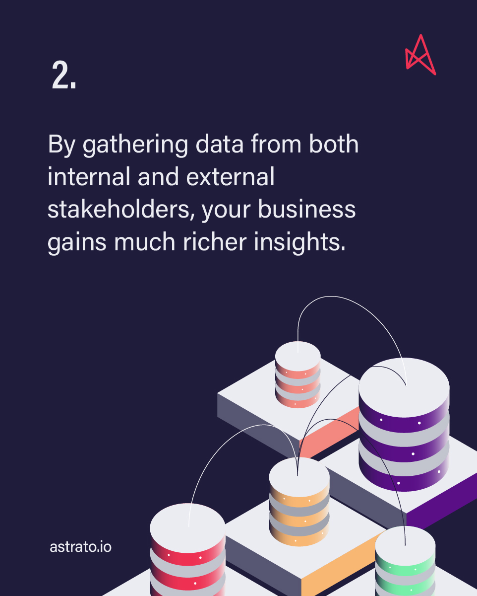 astrato.io tweet media