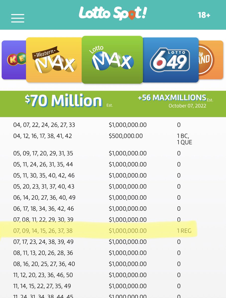 referee_11's tweet photo. While not the big jackpot prize last night, someone in #Regina is waking up a cool $1,000,000 richer this morning! #YQR #Maxmillion @Z99regina https://t.co/GMRFJ2tR7K