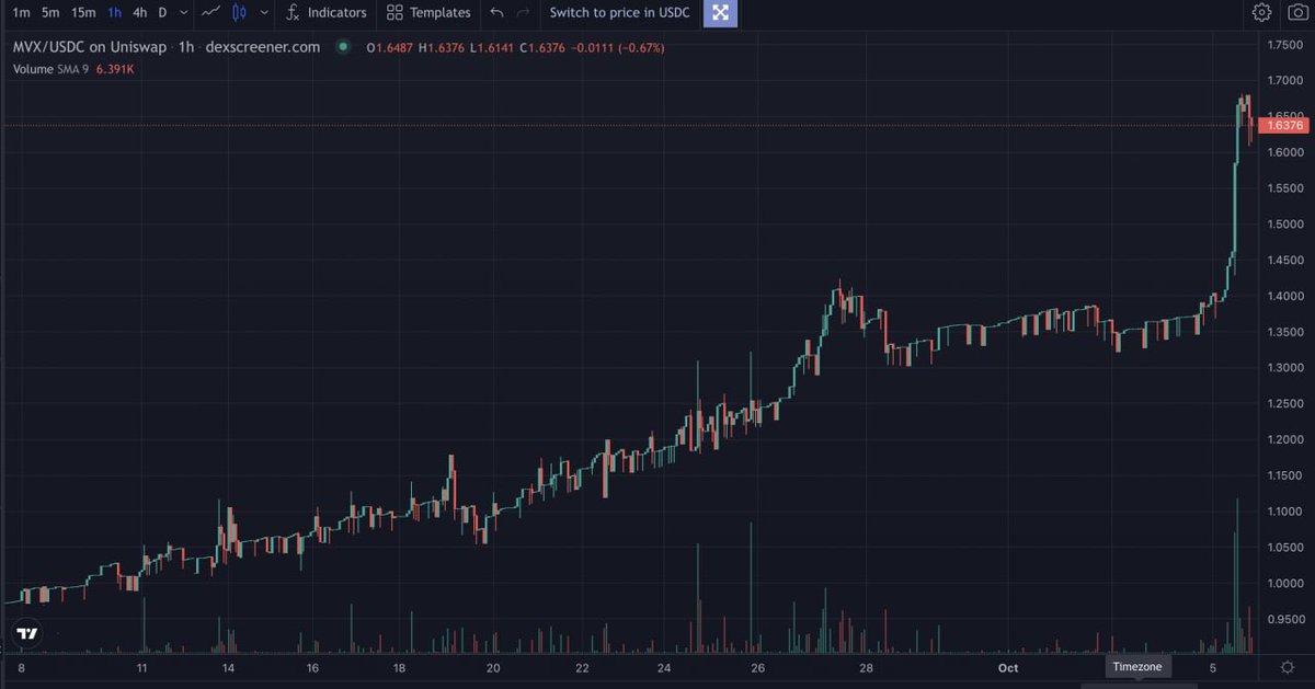 Alt Crypto Moon tweet media