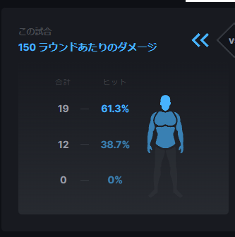 nodarest's tweet image. HS部門
殺るか殺られるか