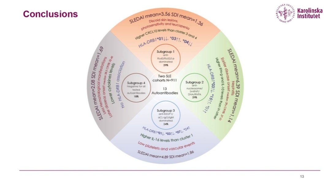 Juan C. Sarmiento-Monroy (@jc_sarmientom) on Twitter photo Interesting data about distinct sub-phenotypes defined by auto-antibodies status in #SLE
By <a href="/LinMarDiaz/">Lina Diaz-Gallo</a>
#LUPUS2022 #lupus Interesting data about distinct sub-phenotypes defined by auto-antibodies status in #SLE
By <a href="/LinMarDiaz/">Lina Diaz-Gallo</a>
#LUPUS2022 #lupus