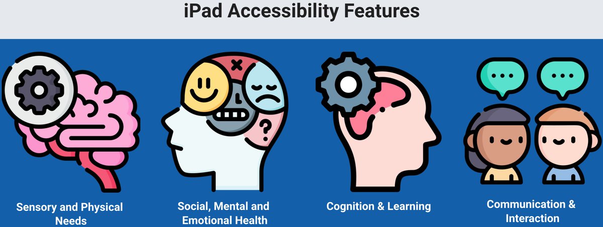 mrkpyp's tweet image. To provide differentiated support for our Ss, we categorised #iPadOS 15 #AccessibilityFeatures &amp;amp; embedded them on the #TechnologyWellness page of our ISF Primary #Technology &amp;amp; #Innovation Website

🔗 to organised features on @Padlet: bit.ly/iPadOS15AF

@AppleEDU @flaticon
