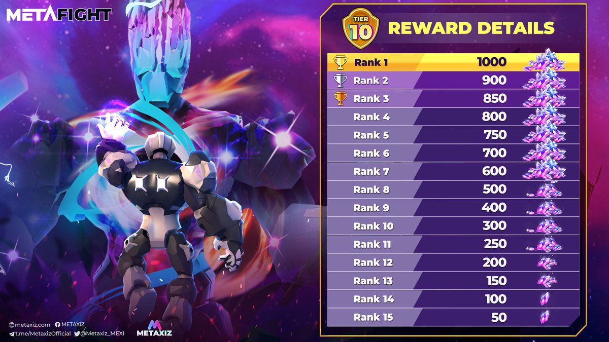 Metaxiz_MEXI's tweet photo. Did you know superheroes can move freely through the universe, observe all the mechanics, experience everything, and be completely immersed in the Metaverse? Get big reward in Tier 10 now 🚀🚀

⚡️Join MetaFight https://t.co/QDBRFymhvD
#Metaxiz #Metafight #Mexi #NFTCommmunity https://t.co/EXaqKeV6u4