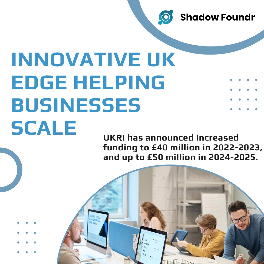 Shadow Foundr 📈 tweet media