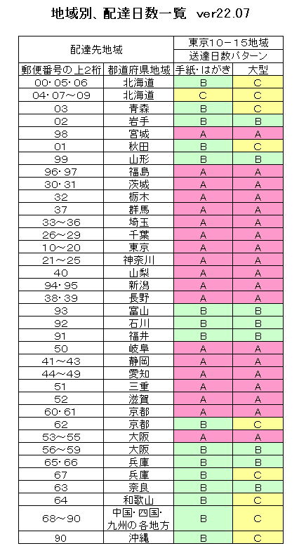 今週の、急ぎ指定のない郵便物等の出した日及び時間帯・地域別の配達