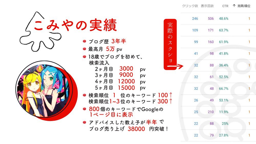 young_komiya's tweet photo. 【無料140字ブログアドバイス🦑】

ブログのアクセス増やしたい人へ！🦑

あなたのブログを見てアクセスUPのためのアドバイスを1ツイート分します！

この企画では「ブログ全体の添削」と「記事の添削」を選べます！！

✅参加方��
・「🦑」イカをリプ
・下の画像から①と②の希望する添削方法をリプ https://t.co/scI1hhEnBt
