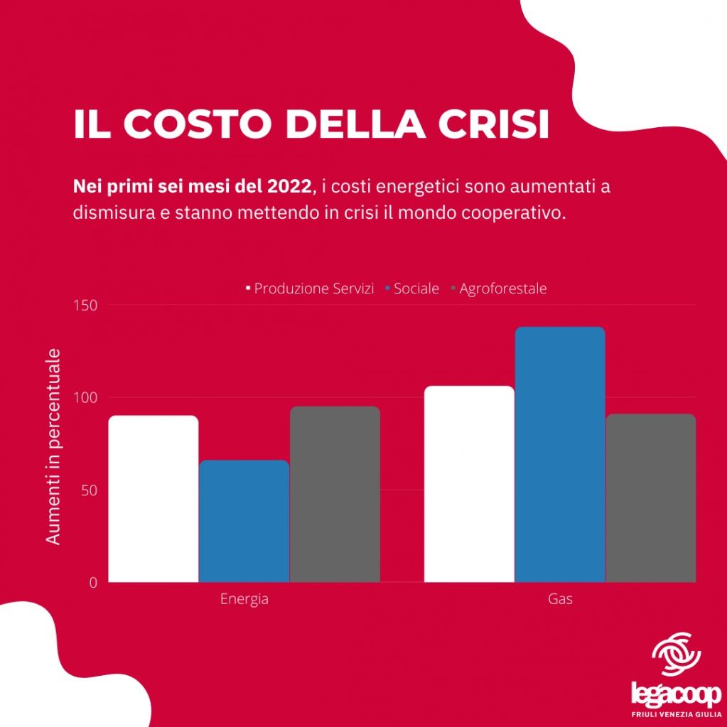 Legacoop Fvg tweet media