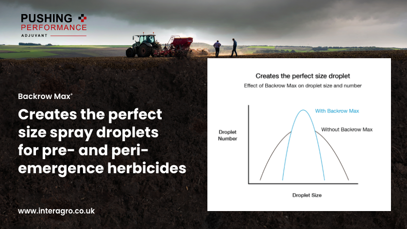 NichinoUK's tweet image. Even spray coverage across the soil surface is vital for effective residual herbicide performance. 

But pre-em applications are prone to drift &amp;amp; this puts deposition &amp;amp; effective coverage at risk.

Find out how #BackrowMax can help target applications 👀bit.ly/3xMa5ap