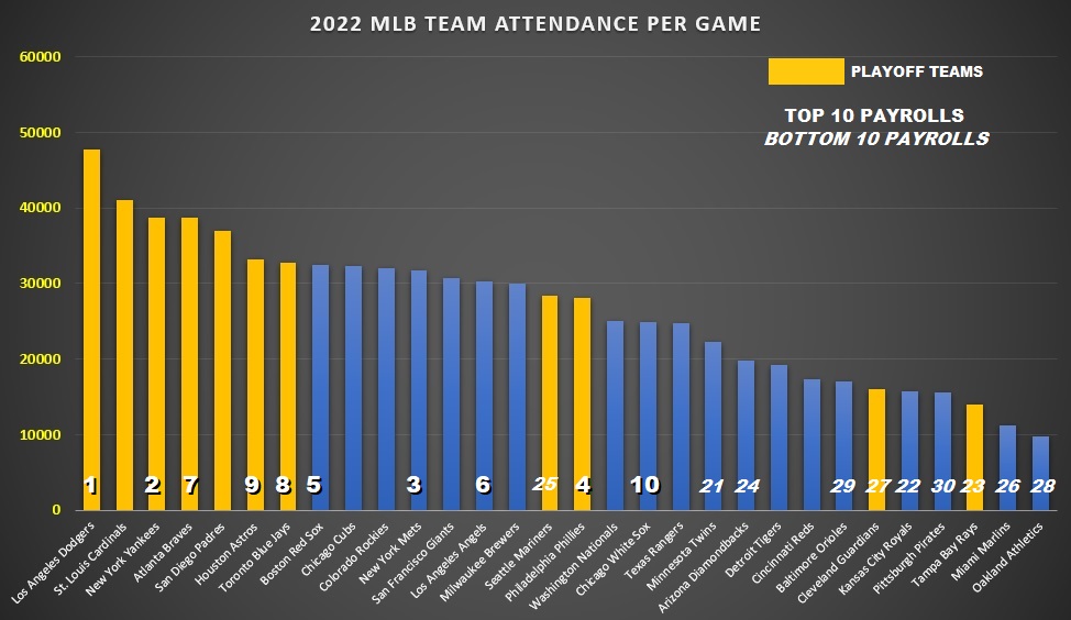 Scott Sabol, Meteorologist CBM/CCM on Twitter "A look at MLB