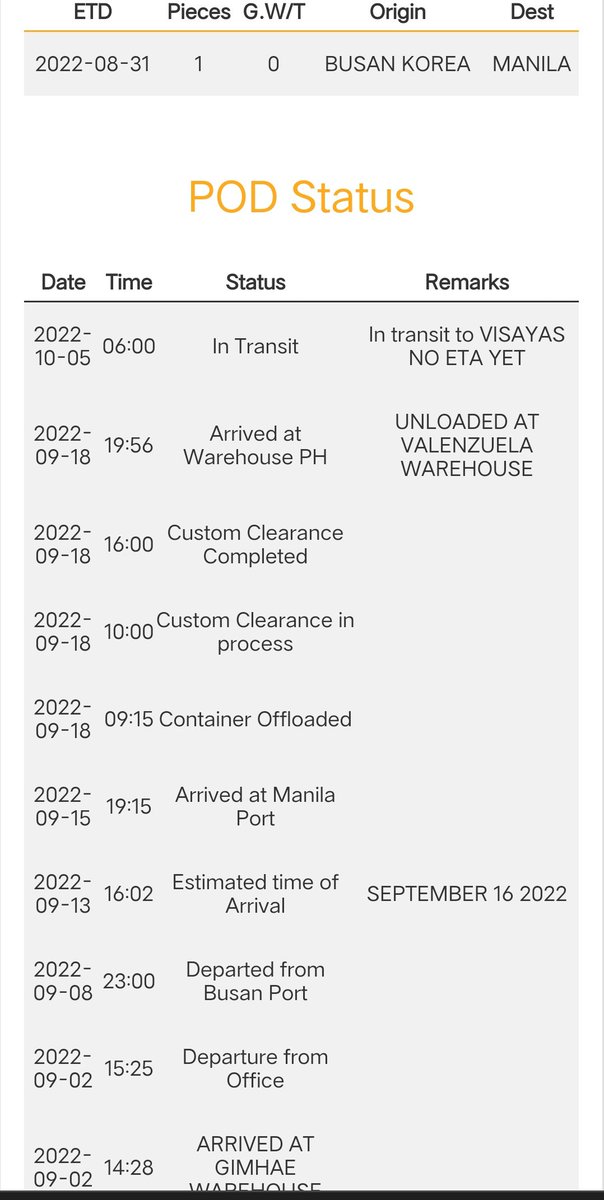 Dysfunctional59's tweet photo. Batch 5 update. Ngayon lng po nagka update sa site and in transit plng sya. Sorry for the delay under this batch.
#Dysfunctional59Update https://t.co/djhXHRJidD