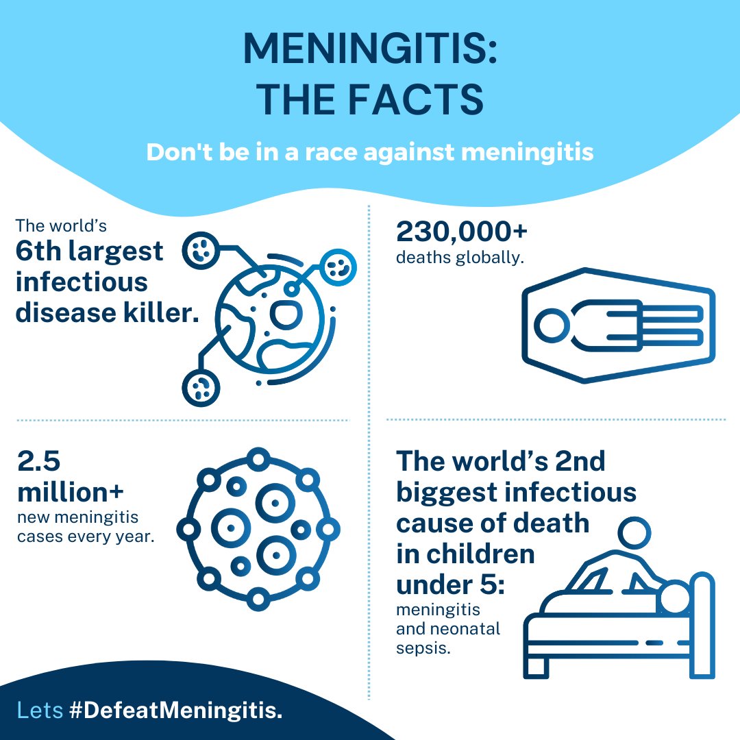 World Health Organization (WHO) on Twitter "Today is 