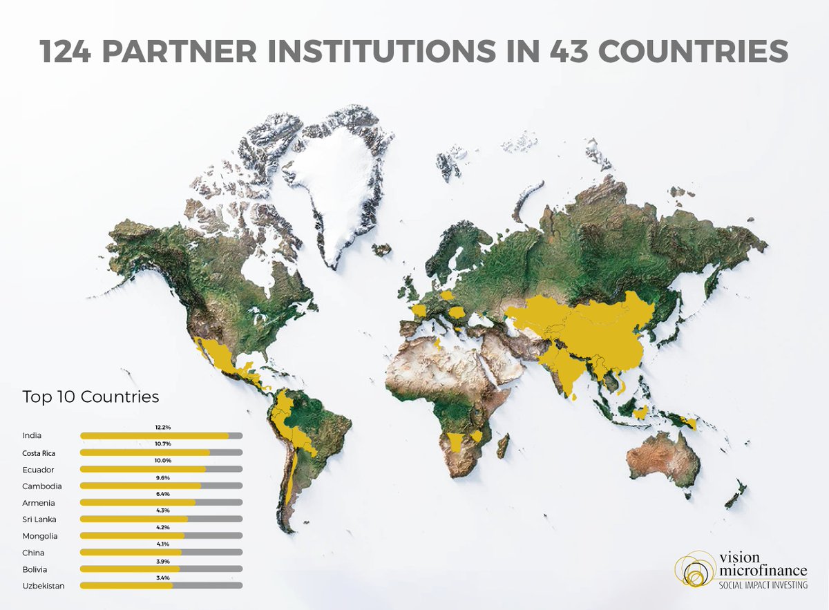 vision microfinance tweet media