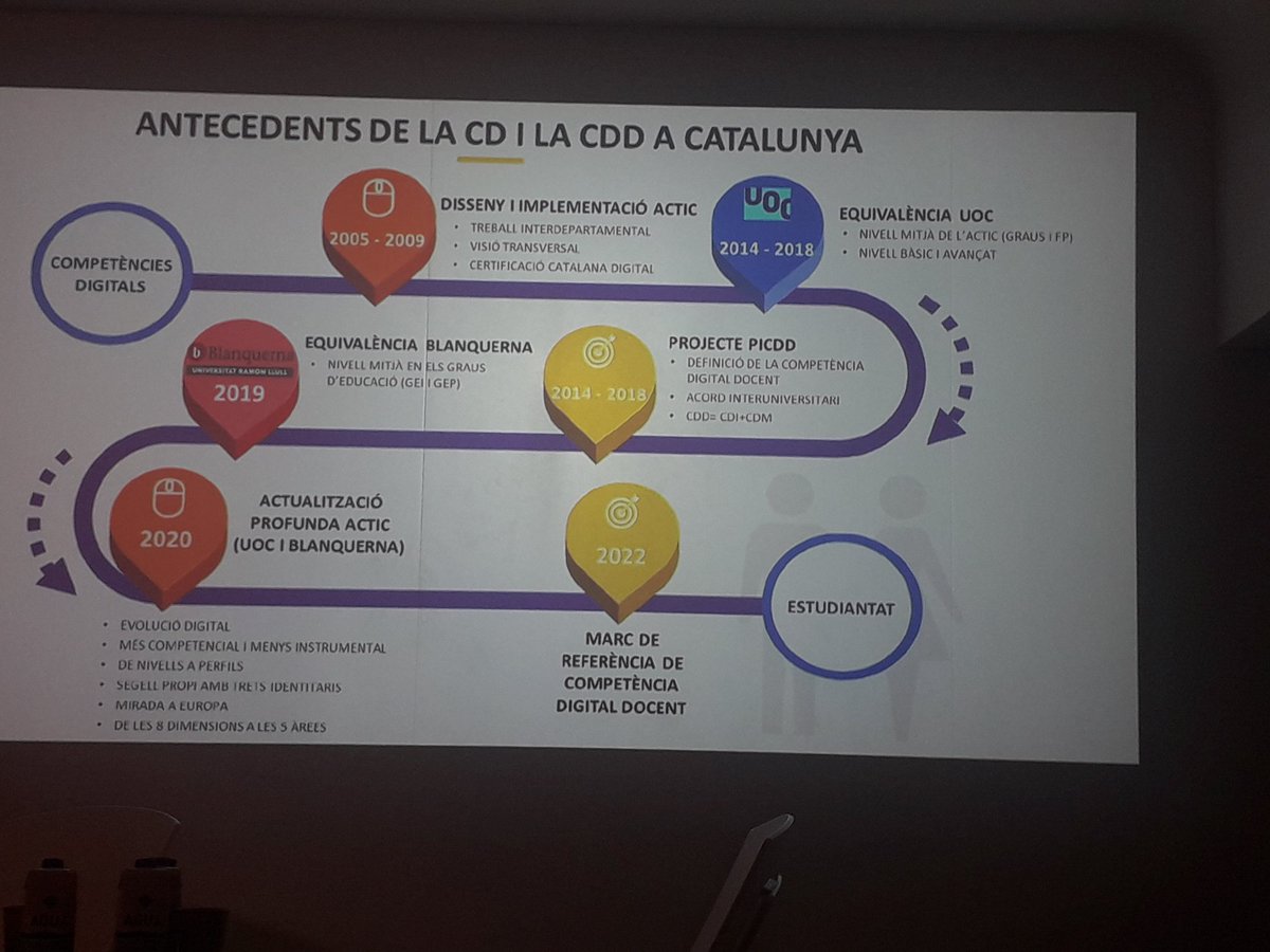 montseguitert's tweet photo. @tromeu @edulabTIC @UOCpsicoedu @UOCuniversitat #ccdigital2022 https://t.co/DE9z7U1ccv