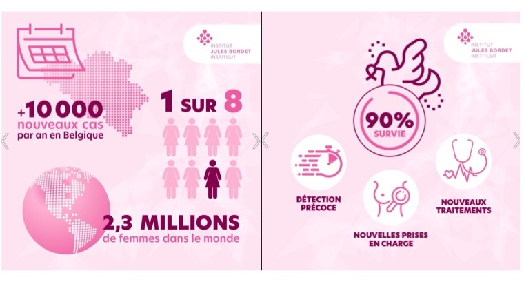 📢The Clinique Universitaire de Bruxelles (HUB) participates to OCTOBRE ROSE to inform and communicate about #breastcancer #ERASME #Bordet Research efforts continue to improve survival and quality of life!