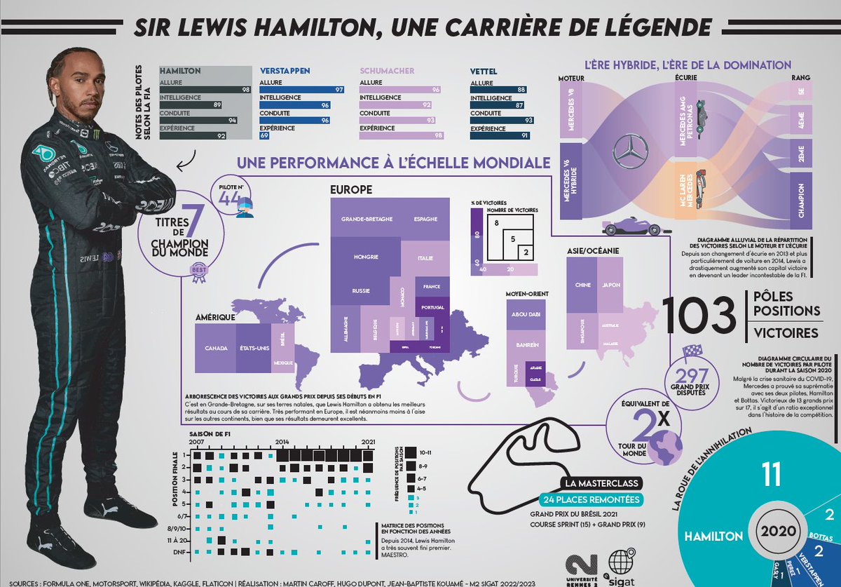 BorisMericskay's tweet photo. Au master @E_Sigat de @UnivRennes_2 on aime les #données et les #dataviz sur tous les sujets 😁

➡La preuve avec les #infographies réalisées par les M2 pour cette rentrée 👏👏👏 https://t.co/YQPiy7T0xP